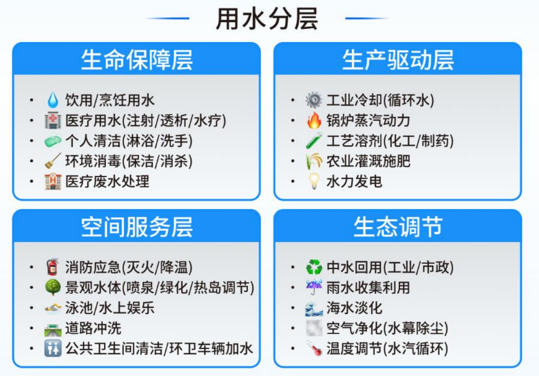 智能分层用水管理知识普及文档1667.png