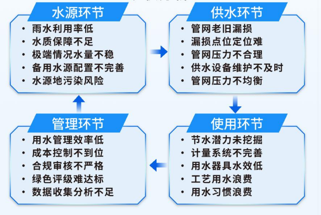智能分层用水管理知识普及文档3291.png