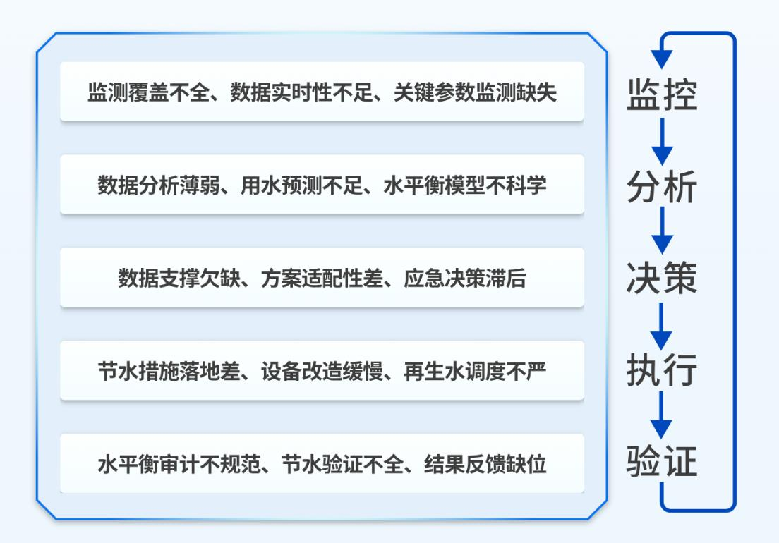 智能分层用水管理知识普及文档3905.png