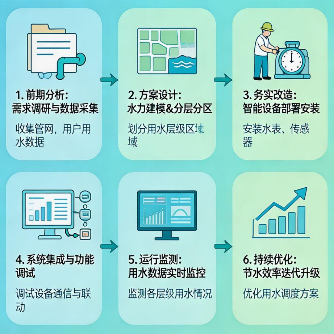 智能分层用水管理知识普及文档4640.png
